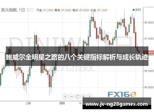 鲍威尔全明星之路的八个关键指标解析与成长轨迹