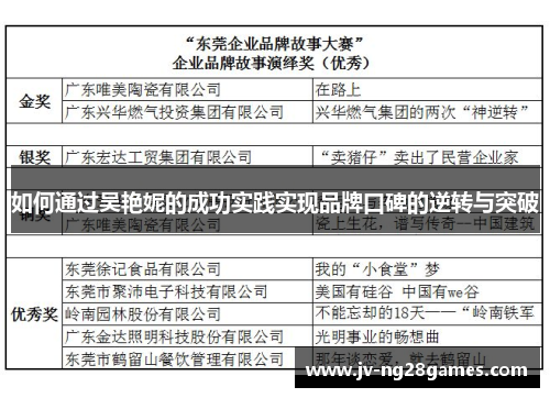 如何通过吴艳妮的成功实践实现品牌口碑的逆转与突破