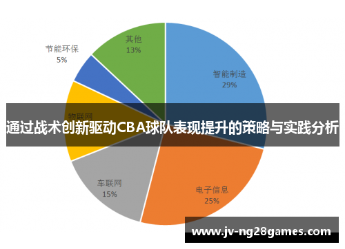 通过战术创新驱动CBA球队表现提升的策略与实践分析