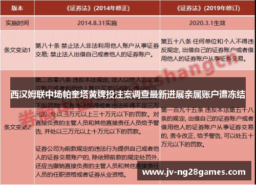 西汉姆联中场帕奎塔黄牌投注案调查最新进展亲属账户遭冻结 西汉姆联中场帕奎塔黄牌投注案调查最新进展亲属账户遭冻结